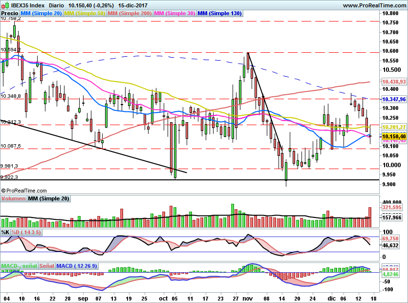 IBEX1829