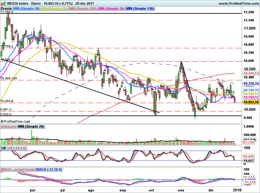 IBEX1833