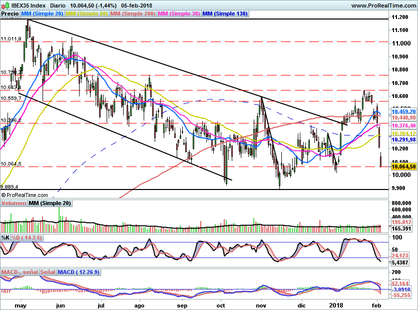 IBEX1850