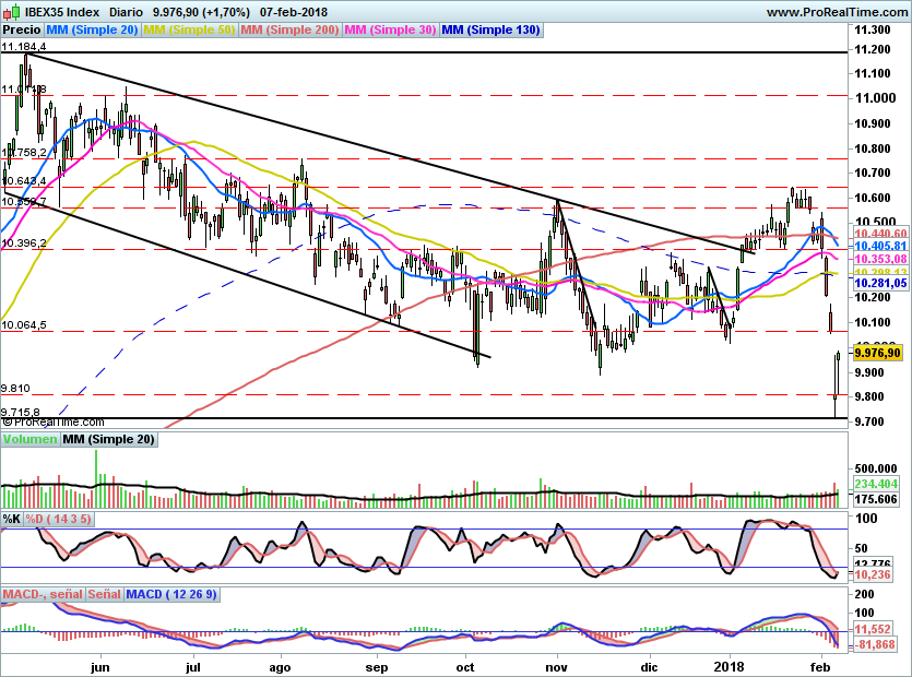 IBEX1852
