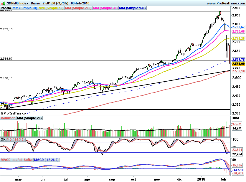 SP500883