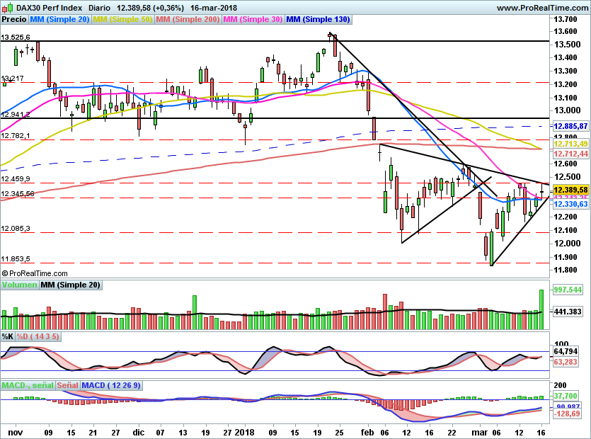 DAX746