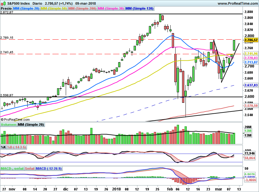 SP500896