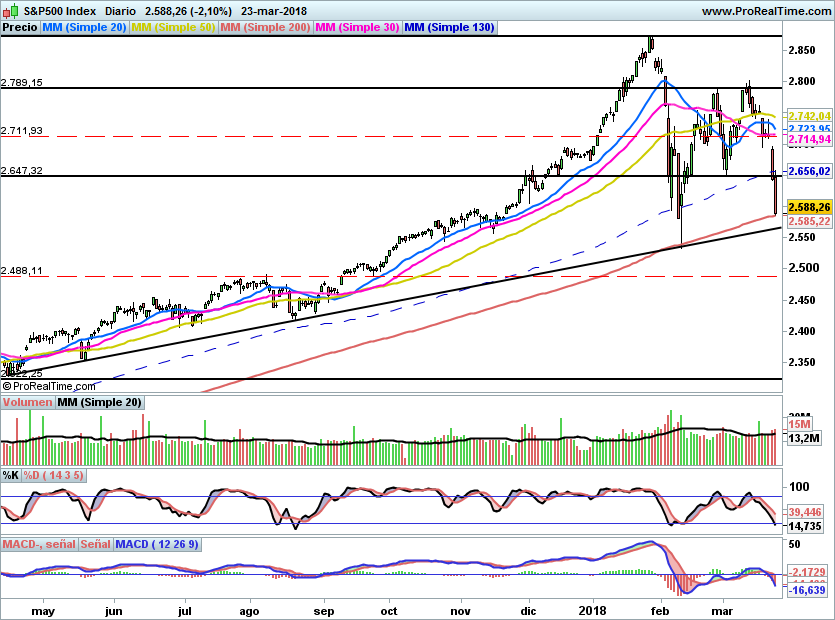 SP500898