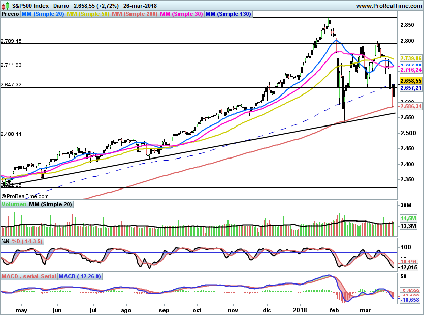 SP500899