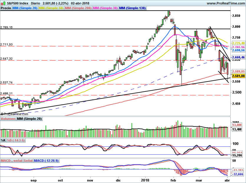 SP500900