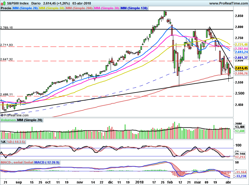 SP500901