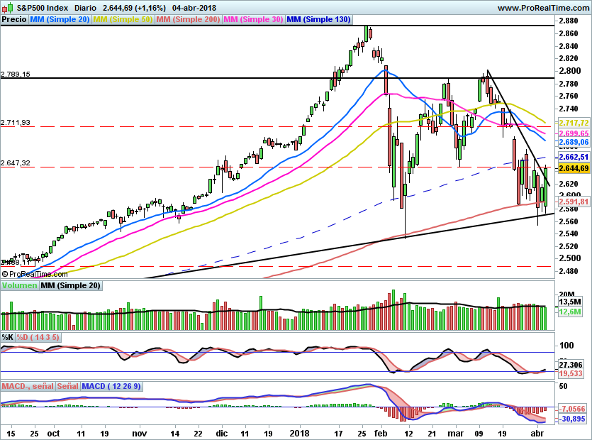 SP500902