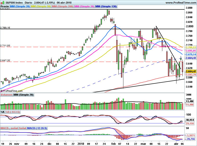 SP500904