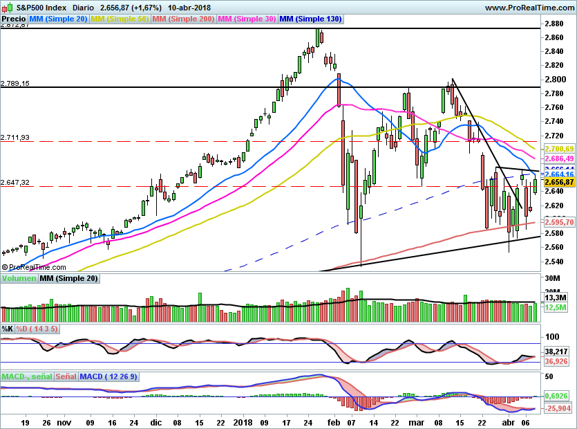 SP500905
