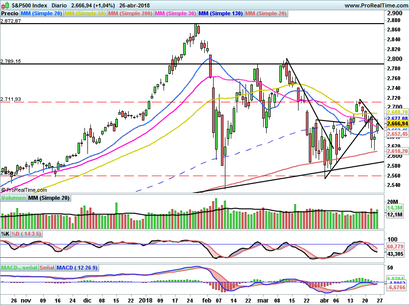 SP500909