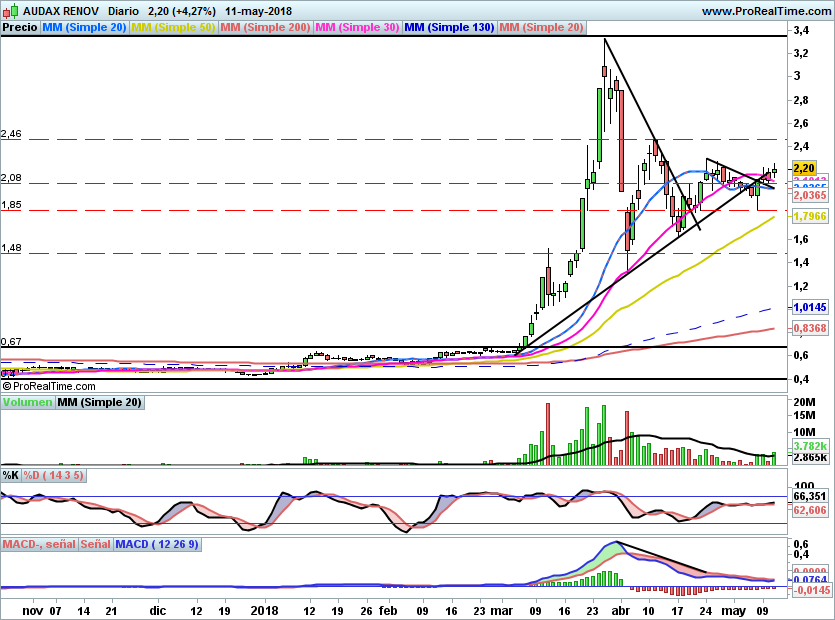 ADX10