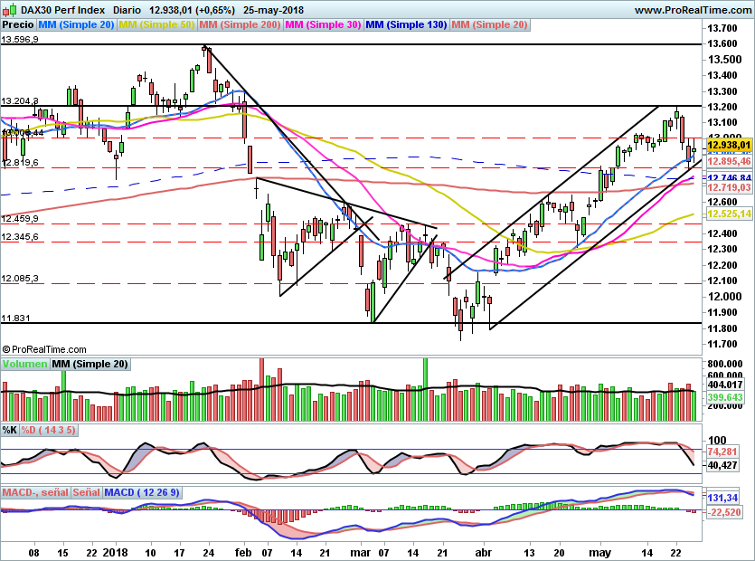 DAX747