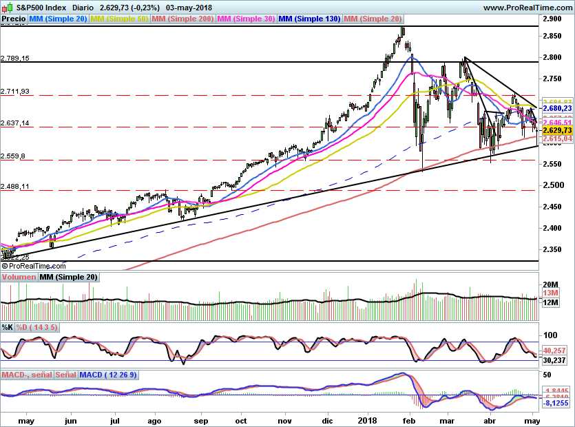 SP500910
