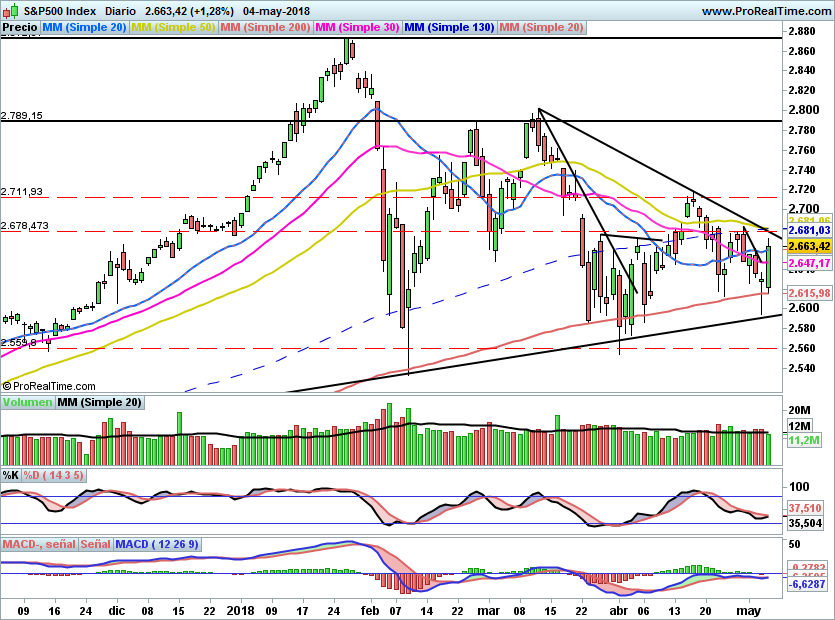 SP500911