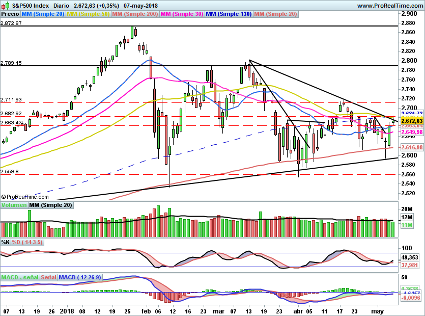 SP500912