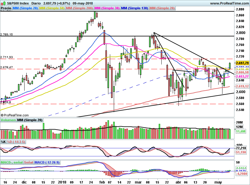 SP500913