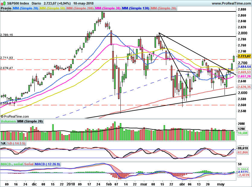 SP500914