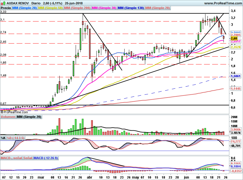 ADX13