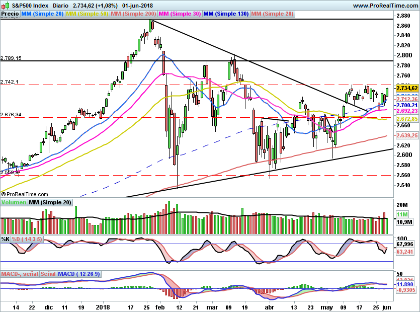 SP500917