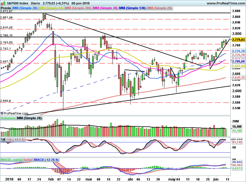 SP500918