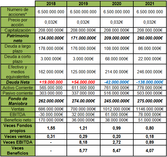 MDF RATIOS
