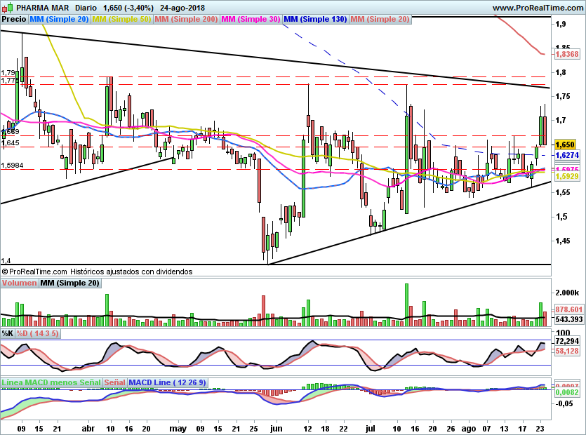 PHM69