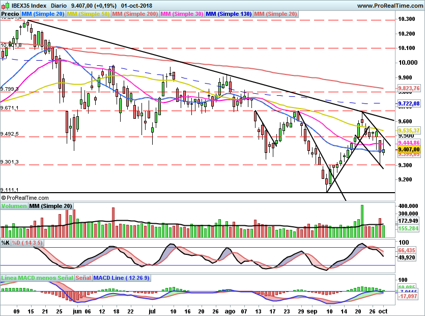 IBEX0210