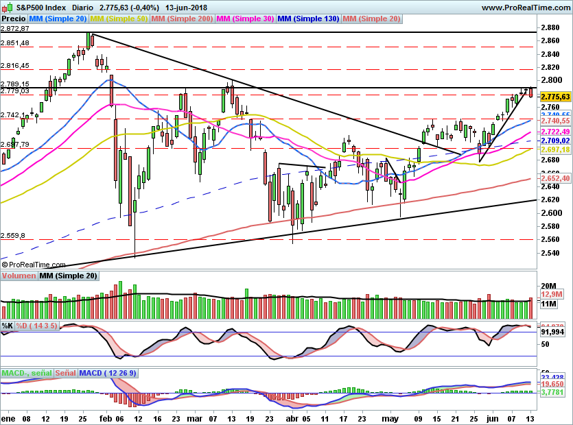 SP500919