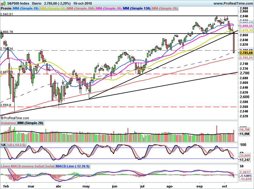 SP500923