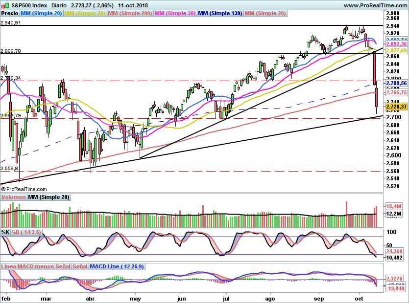 SP500924