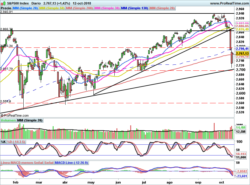 SP500925