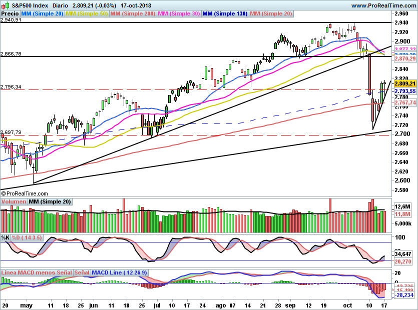 SP500926