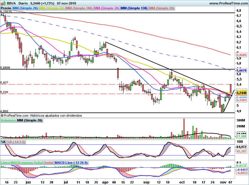 BBVA45