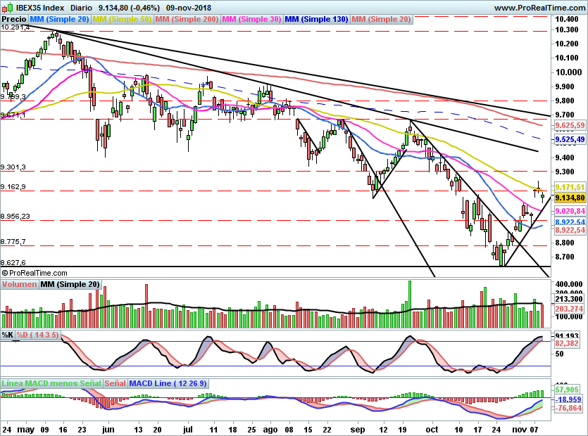 IBEX1111