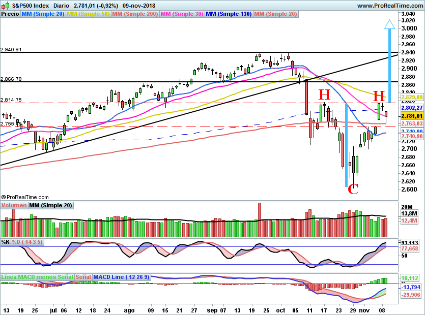 SP5001111