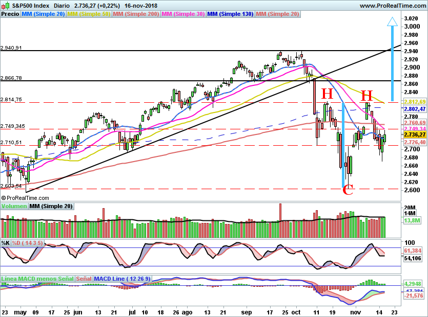 SP500929