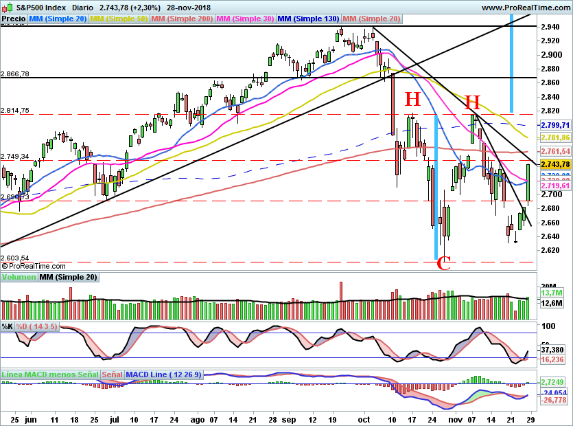 SP500932