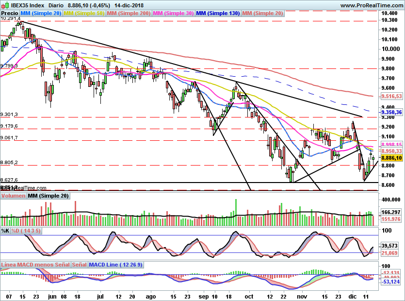 IBEX1990