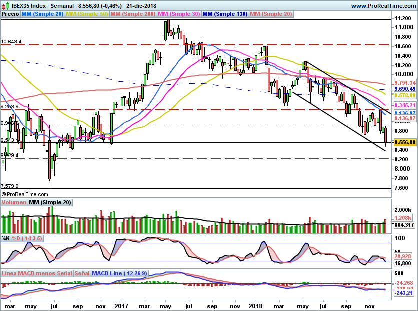 IBEX1994