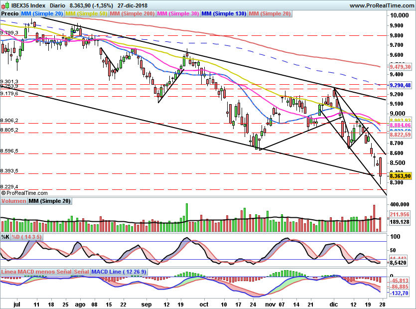 IBEX1996
