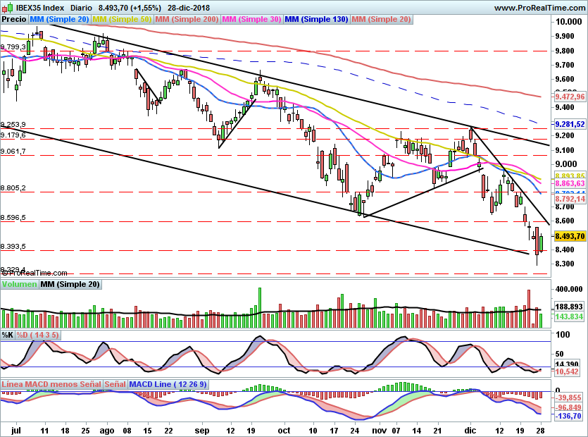 IBEX1997