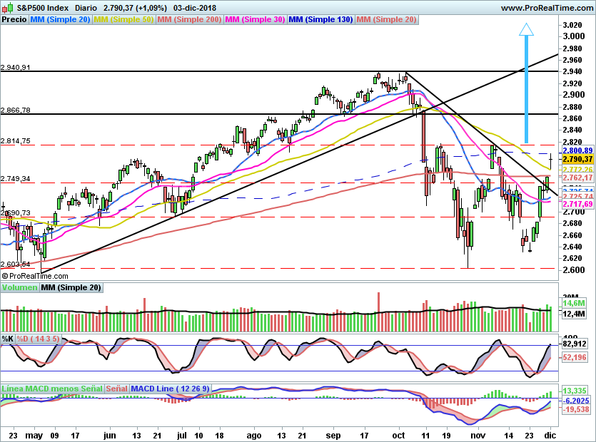SP500933
