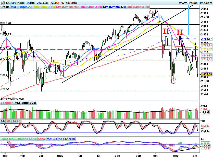 SP500936
