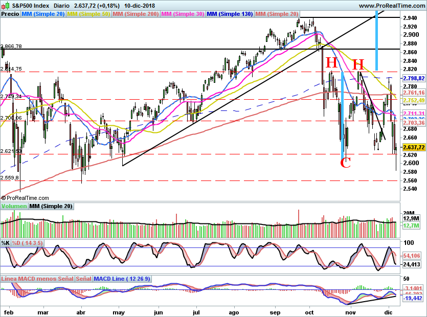 SP500938