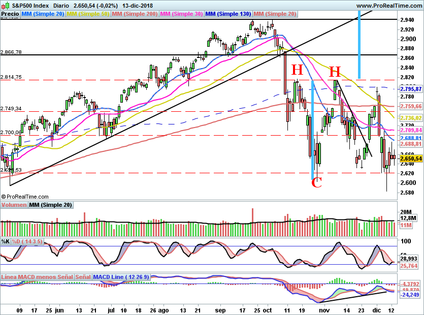 SP500940