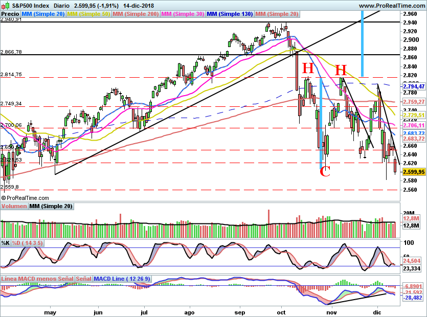 SP500942