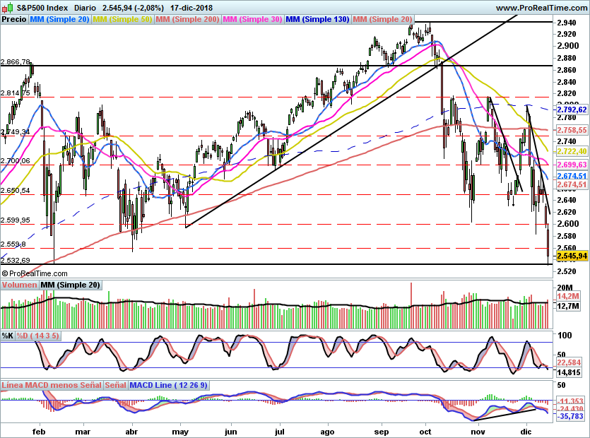 SP500943