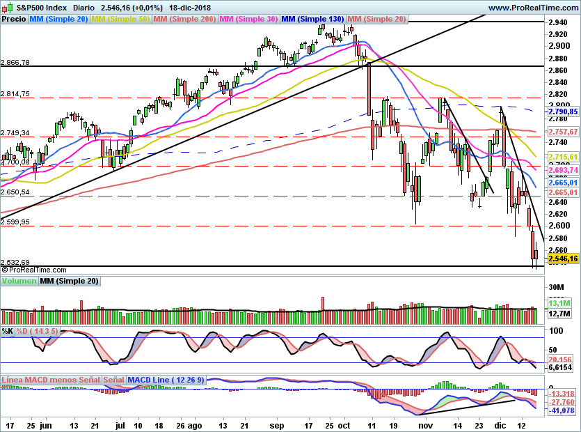 SP500944
