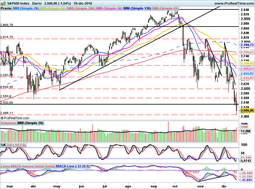 SP500945